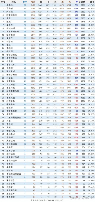 英超联赛最新积分榜(英超联赛最新积分榜赛程)