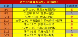 法甲联赛比分赛程(法甲联赛比分赛程2024)