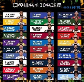 nba现在排名情况(nba现目前的排名情况)