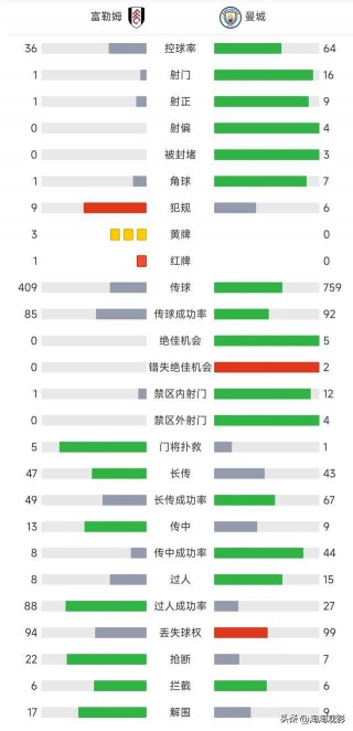 英超最新比分及积分榜排名(英超最新比分及积分榜排名雷速)