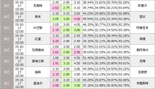 法乙最新比分及积分榜新浪(法乙最新比分及积分榜新浪爱彩)