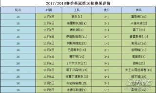 英冠最新比分(英冠最新比分及积分榜中国足彩网)