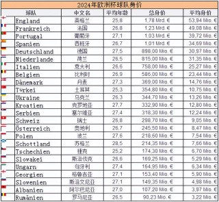 欧洲杯预选赛2024积分表(欧洲杯预选赛2024积分表最新)