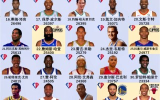 nba官方历史前十排名(nba官方历史前十排名分先后吗)