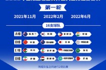 2021世界杯预选赛时间(2021世界杯预选赛比赛结果)