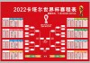 2023卡塔尔世界杯赛程表(2023卡塔尔世界杯赛程表c罗参加了吗)