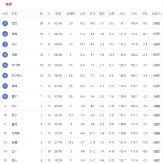 nba得分榜(总决赛nba得分榜)