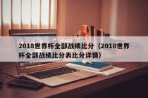 2018世界杯全部战绩比分（2018世界杯全部战绩比分表比分详情）