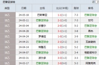 足球即时比分捷报网(足球即时比分捷报网 现场)