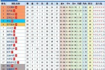 意甲最新比分赛果(意甲赛程比分结果2021)