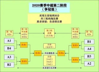 2020年中超赛程(2020中超赛程表比赛场地)