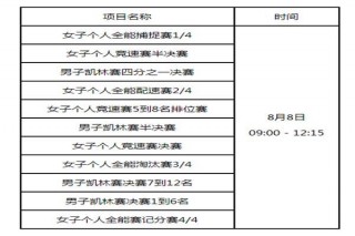 2021东京奥运会赛程时间表(2021东京奥运会赛程时间表图片)