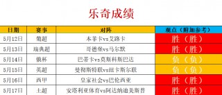 90分钟足球即时比分(90分钟足球即时比分网滚球版)