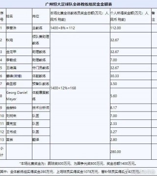 广州恒大亚冠冠军几次(广州恒大夺亚冠阵容)