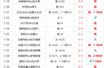 捷时捷报足球比分(捷时捷报足球比分爱尔兰对苏格兰)