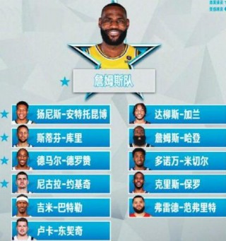 nba全明星首发名单(nba全明星首发阵容出炉)