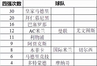 欧洲杯冠军表历届冠军名单(欧洲杯冠军表历届冠军名单女足)