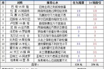 捷报足彩比分网(捷报足球比分捷报)