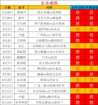 2022中超足球比赛时间表(2022中超足球比赛时间表格)