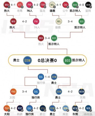 nba赛程直播(Nba赛程直播 现场直播)