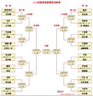 斯诺克大师赛赛程(斯诺克大师赛赛程2024)