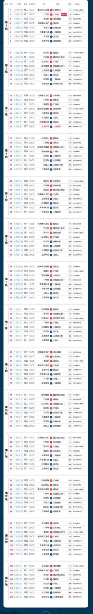 2022年中超联赛赛程表(2022年中超联赛赛程表介绍)