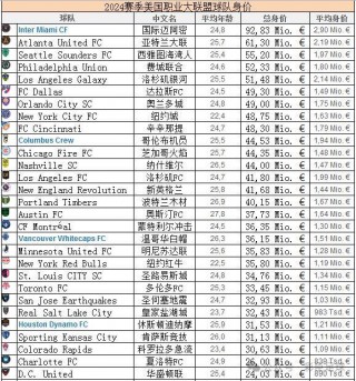 美国职业大联盟(美国职业大联盟足球比赛)