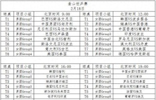 2月18日足球赛程表(2月18日足球赛程表格)