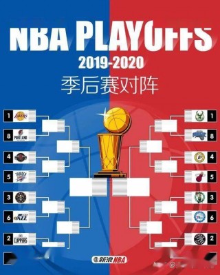 nba季后赛对阵图2019(nba季后赛对阵图20232024今日战况)