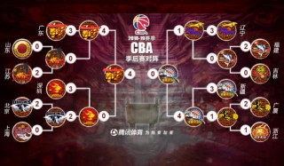 cba最新排位(cBA最新排位表)