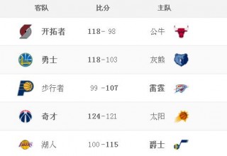 nba常规赛一共多少场(nba常规赛82场怎么算出来的)