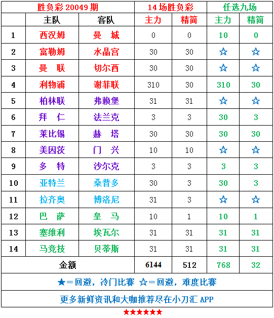 足彩14场胜负最新对阵表(足彩14场胜负最新对阵表预测)  第2张