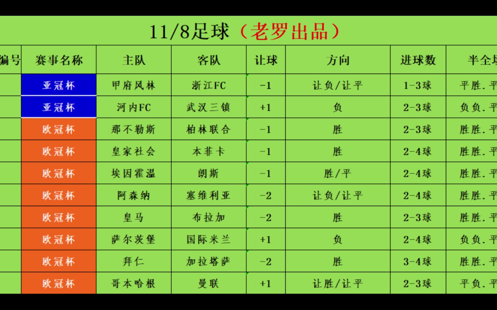 竞彩足球今天的比赛(竞彩足球今天的比赛结果)  第2张