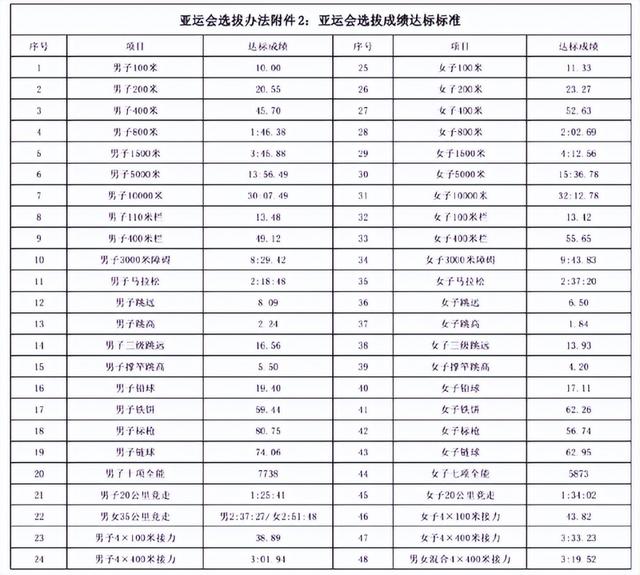 历届奥运会时间表(历届奥运会时间图表)  第2张