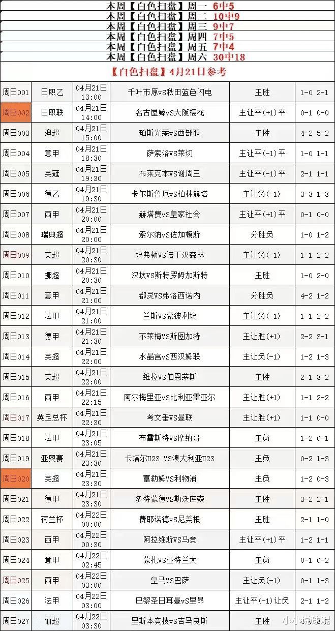 西甲比分积分榜(西甲比分积分榜最新DS)  第2张