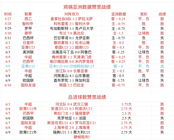 足球比分网即时比分一一捷报比分(足球比分网即时比分一一捷报比分比乙)  第1张