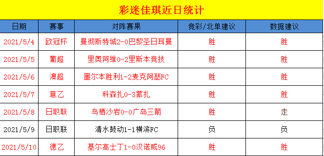 足球比分网即时比分一一捷报比分(足球比分网即时比分一一捷报比分比乙)  第2张