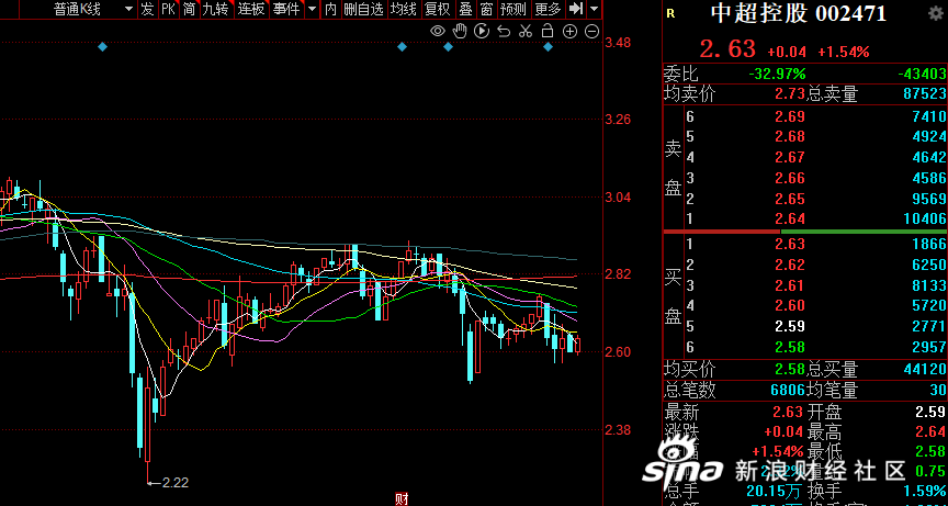 中超控股现在是什么情况(中超控股现在是什么情况啊)  第1张