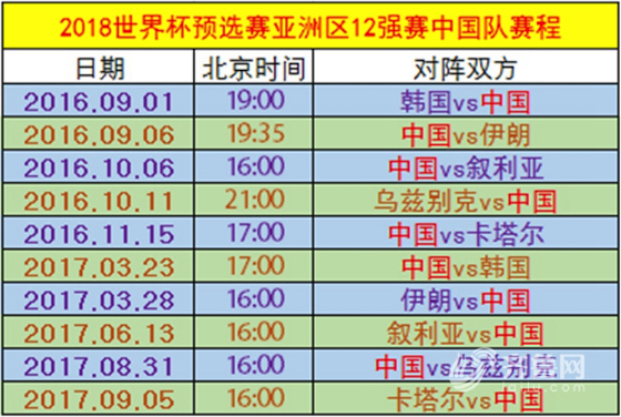 中国队世界杯预选赛2021赛程(中国队世界杯预选赛2021赛程比分)  第1张