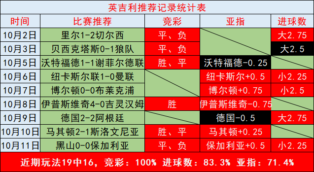 英甲比分结果(英甲的足球比分)  第2张