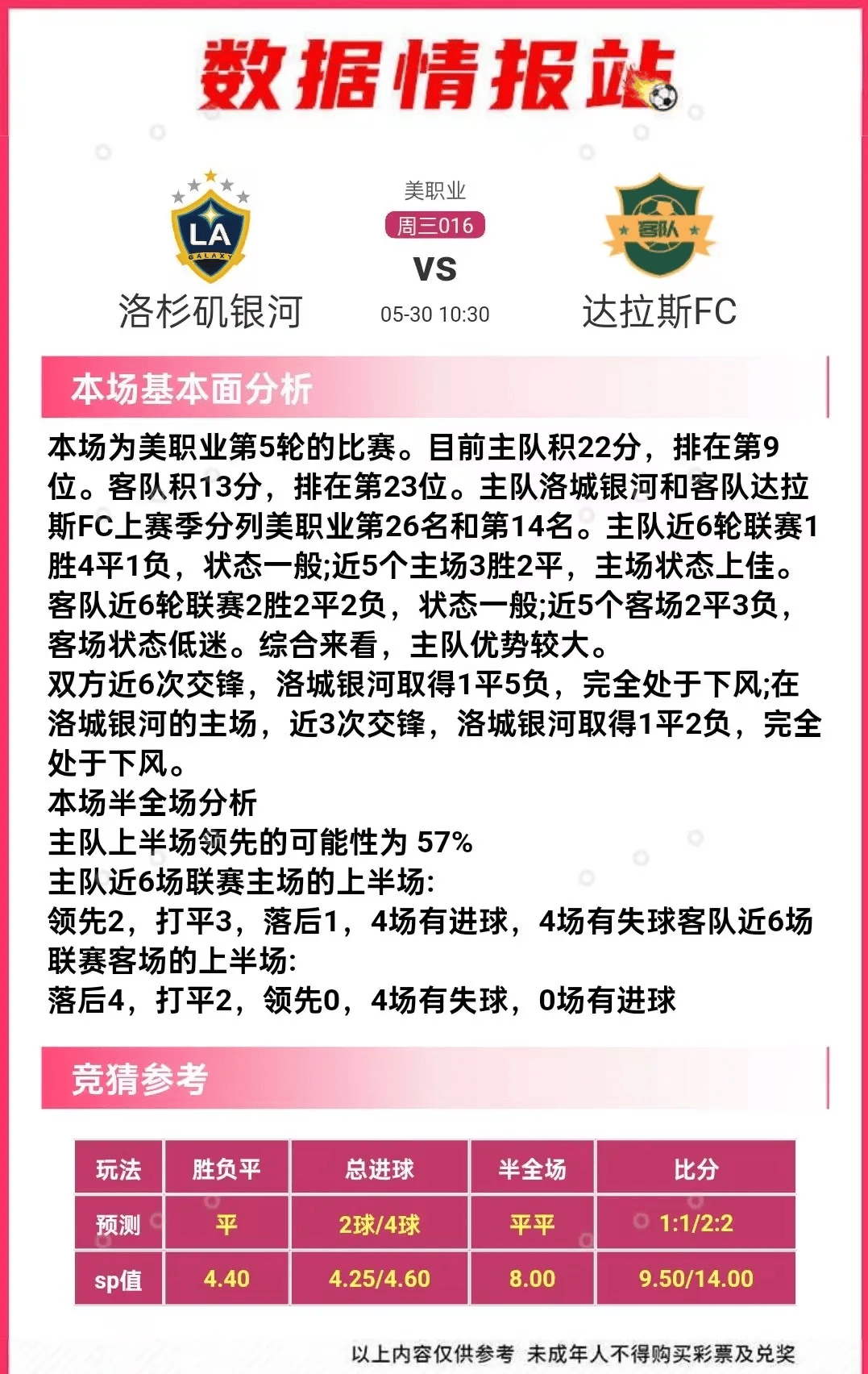 今日竞彩足球比赛推荐(今日竞彩足球比赛推荐分析)  第1张