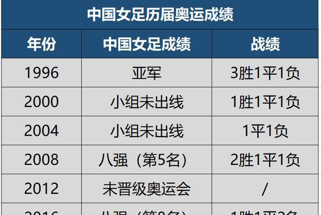 女足积分榜最新(女足积分榜最新韩国)  第1张