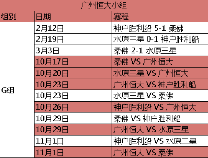 2020亚冠赛程时间表(2020亚冠赛赛最新消息)  第2张