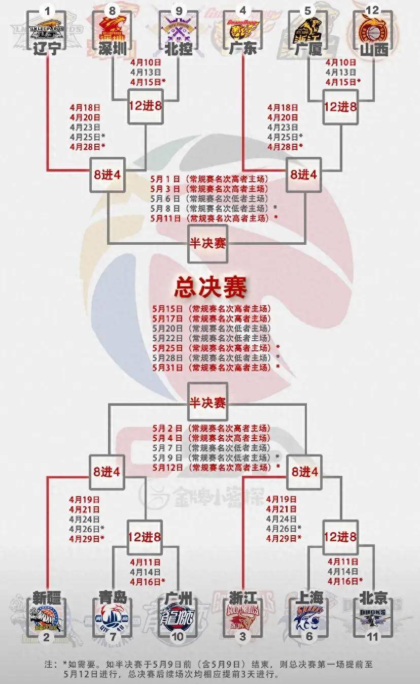 cba赛程表季后赛时间表(cba季后赛什么时候开打2024)  第1张