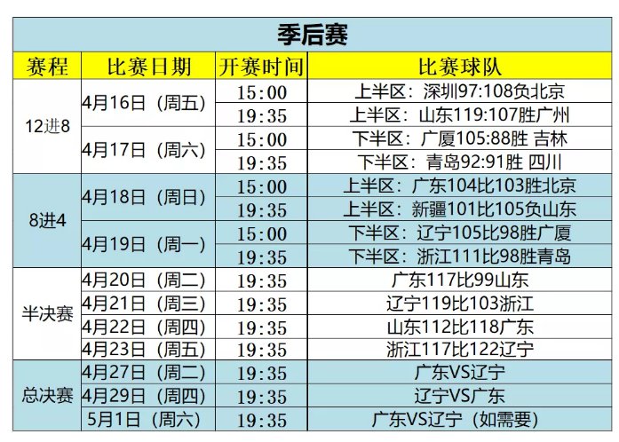 cba赛程表季后赛时间表(cba季后赛什么时候开打2024)  第2张