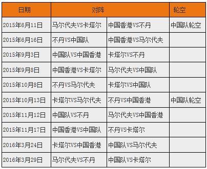 2022世预赛欧洲区赛程排名(2022世预赛欧洲区赛程时间表)  第1张