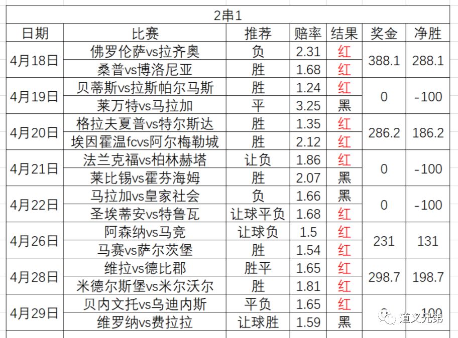 足彩查询比赛结果(足彩查询比赛结果周一)  第1张