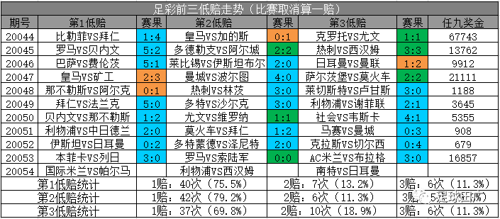 足彩查询比赛结果(足彩查询比赛结果周一)  第2张