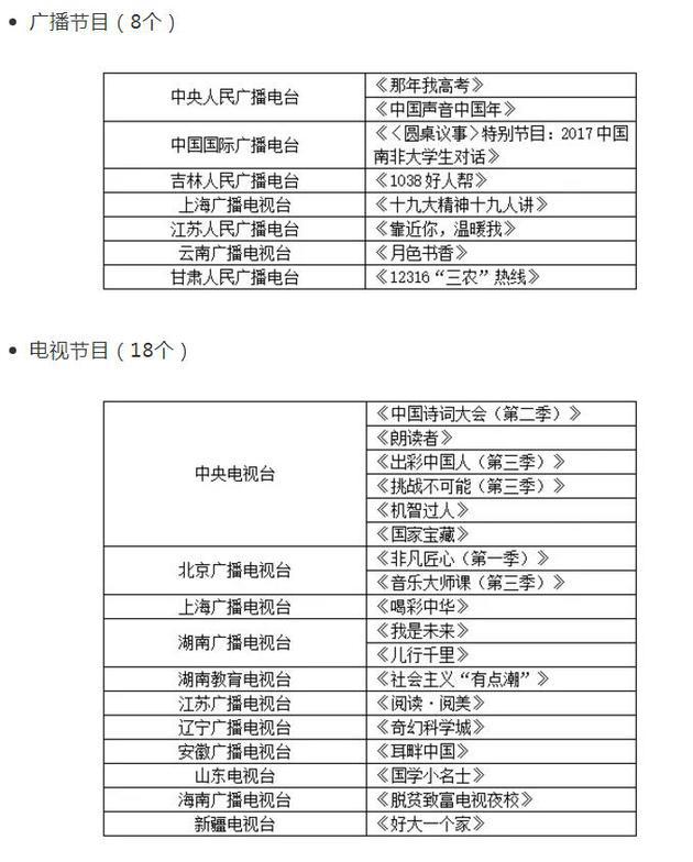 中央电视台一套今晚电视节目表(中央电视台一套今晚电视节目表回看)  第2张