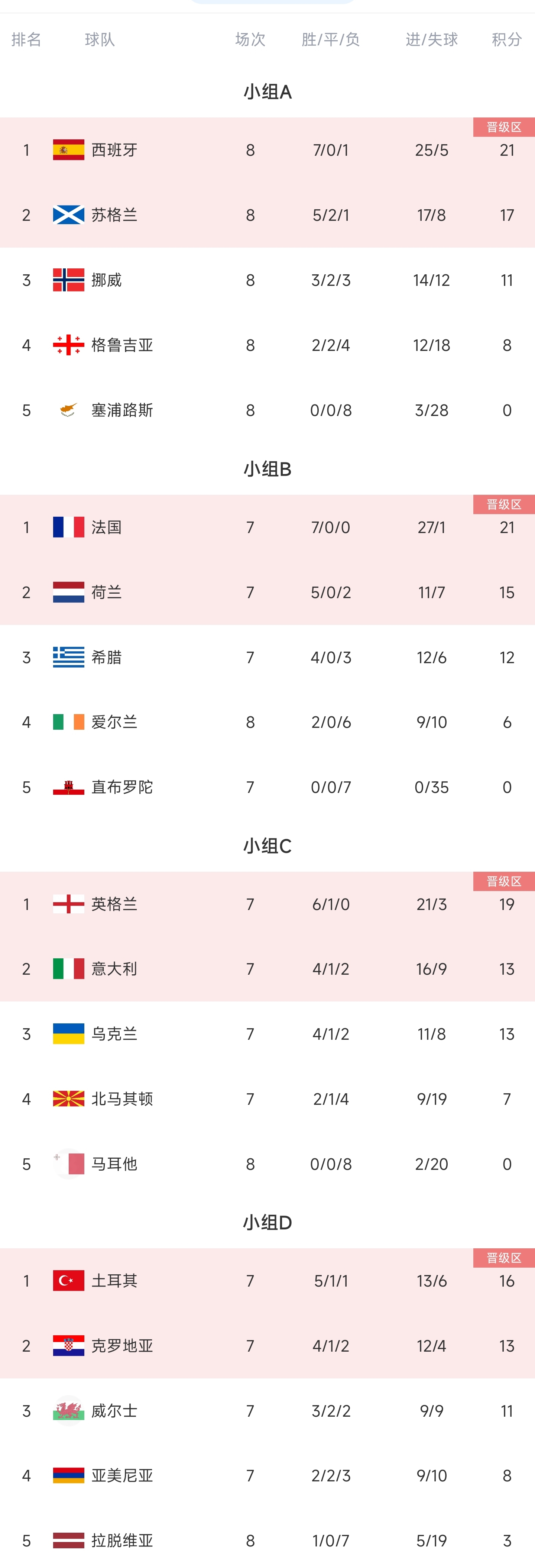 欧洲杯2024分组表(欧洲杯2024几月份开始比赛)  第2张